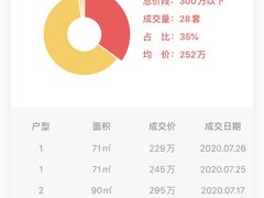 -合生城邦四街坊