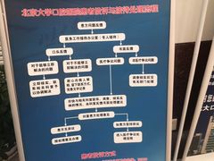 -北京大学口腔医院(魏公村总院)