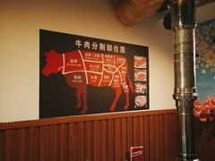 -久喜番和牛烧肉酒场(北辰三角洲店)