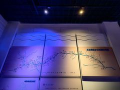 -白鹤梁水下博物馆