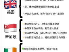 -新航道雅思托福·留学·考研培训(人民广场校区)