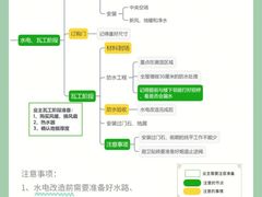 -居丽装饰空间设计(总部)