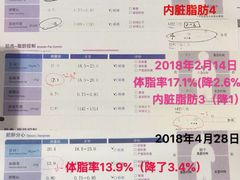 会员训练对比数据图-能量健身私教工作室(1527店)