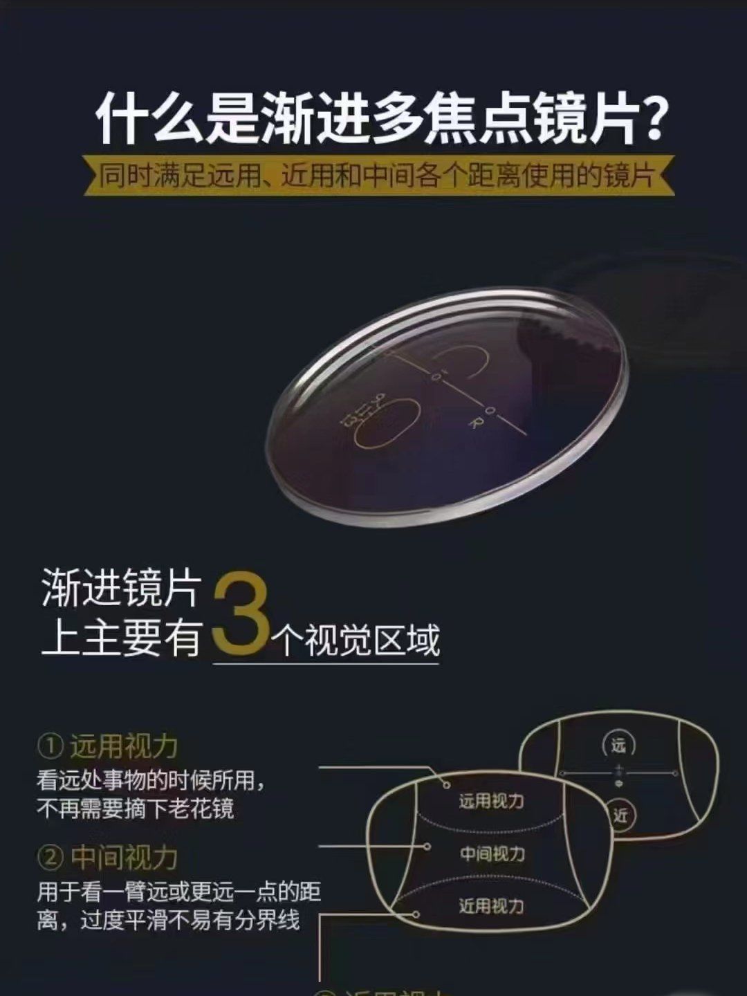 渐进多焦点镜片