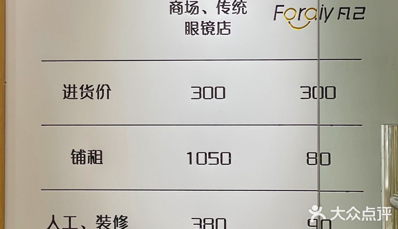 深圳探店｜市中心写字楼里的高颜值眼镜👓