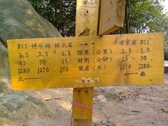 指示牌-火炉山森林公园