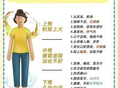 -名医堂永康中医·推拿正骨·针灸·艾灸