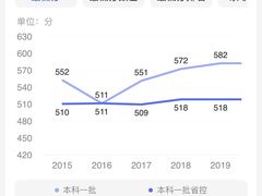 -长安大学(北校区)