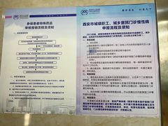 -西安市人民医院(大差市院区)