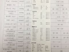 -全心全意连锁动物医院(石景山店)