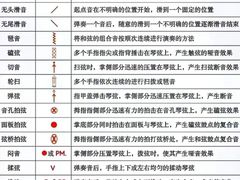 -TEMPO 音乐(五角场店)