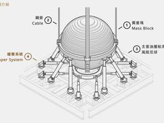 風阻尼器-台北101