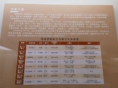 -邹城博物馆