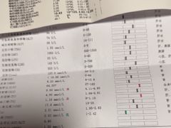 -A猫a狗全科·犬猫异宠·芥西宠物医院(南开总院)