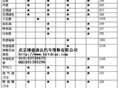 -博睿通达汽车修理站