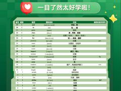 -新东方素质(金源校区)