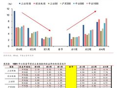 -上海证券交易所(上海证券大厦北塔店)