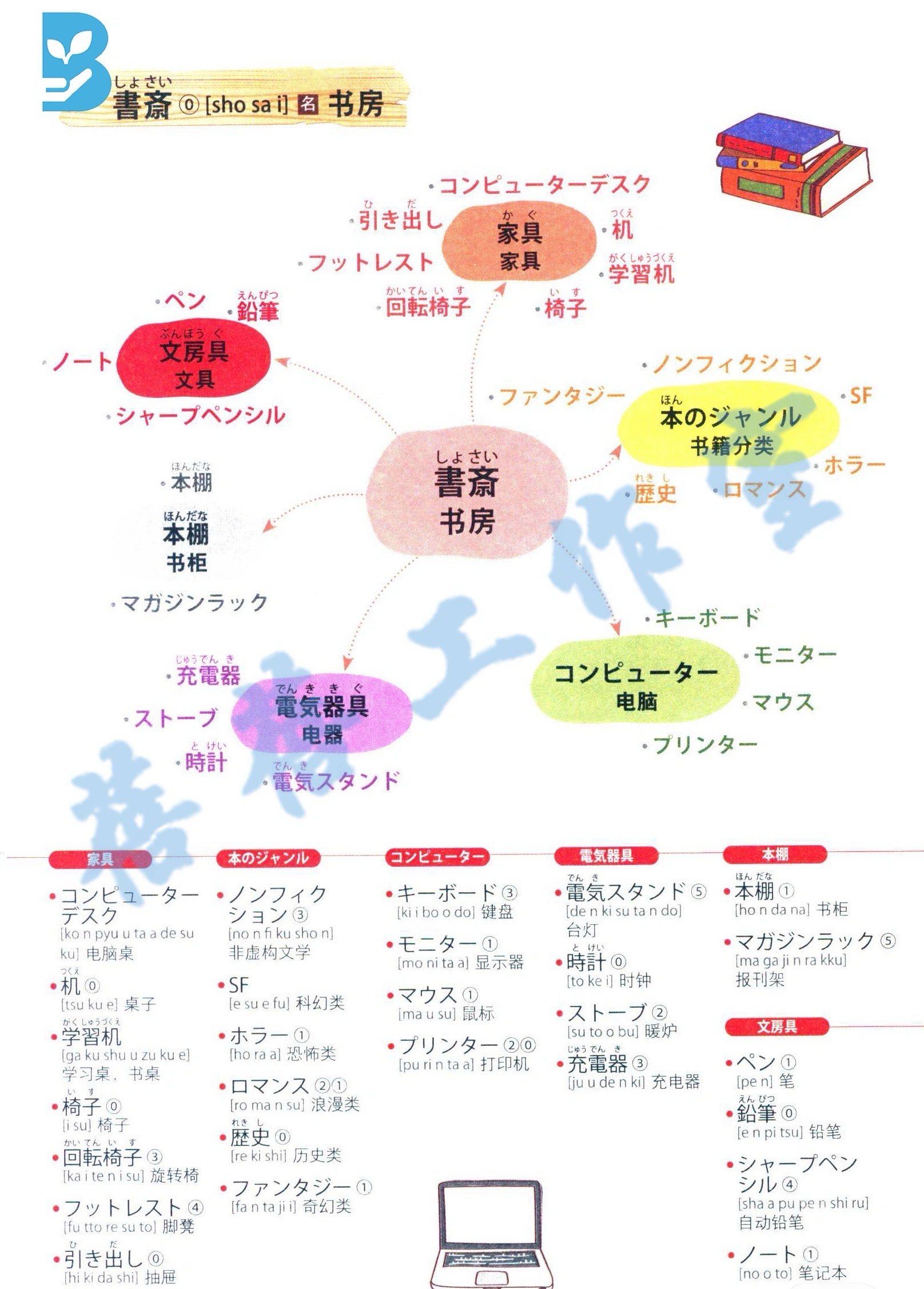思维导图日语单词