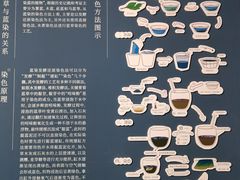 -中国湿地博物馆