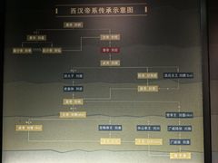 -汉景帝阳陵博物院