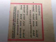-张之洞与武汉博物馆