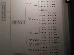 -遵义会议纪念馆