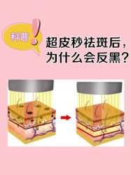 -Yestar艺星医疗美容医院