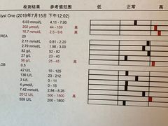 -北京赛佳动物医院