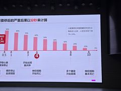 -即刻反应应急安全体验基地