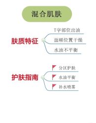 -+MS卓美丝专业祛痘·皮肤管理中心