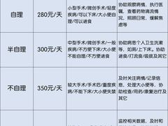 -上海交通大学医学院附属仁济医院(西院)
