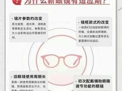 -宝视达眼镜(周口市广场店)