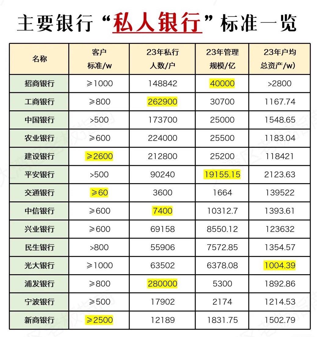 银行企业规模划分标准