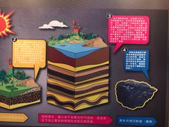 -抚顺煤矿博物馆