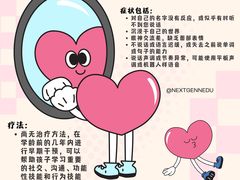 -安肯心理咨询(长宁旗舰店)