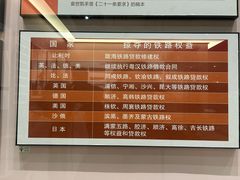 -中国铁道博物馆(正阳门馆)