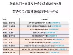 -宝大祥青少年儿童购物中心(南京东路店)
