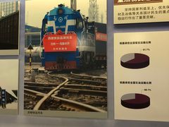 -中国铁道博物馆(正阳门馆)