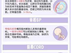-成都市妇女儿童中心医院(中心院区)