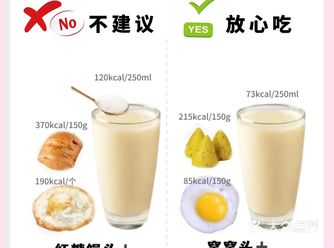 减脂期早餐怎么吃没有负罪感还掉秤️