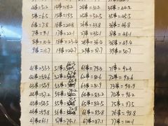 -郭记小街麻辣烫(南小街总店)