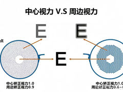 -一代眼镜·蔡司配镜(浦东大拇指广场店)