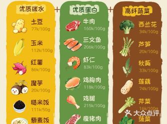 吃完怎么样才能瘦呢！ - 优质蛋白质：可选择鸡胸肉、