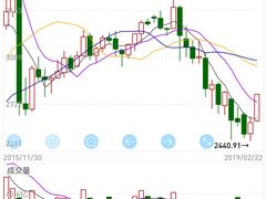 -上海证券交易所(上海证券大厦北塔店)