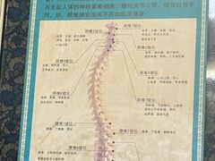 -国医整脊馆(武夷路店)