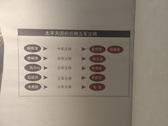 -太平天国侍王府