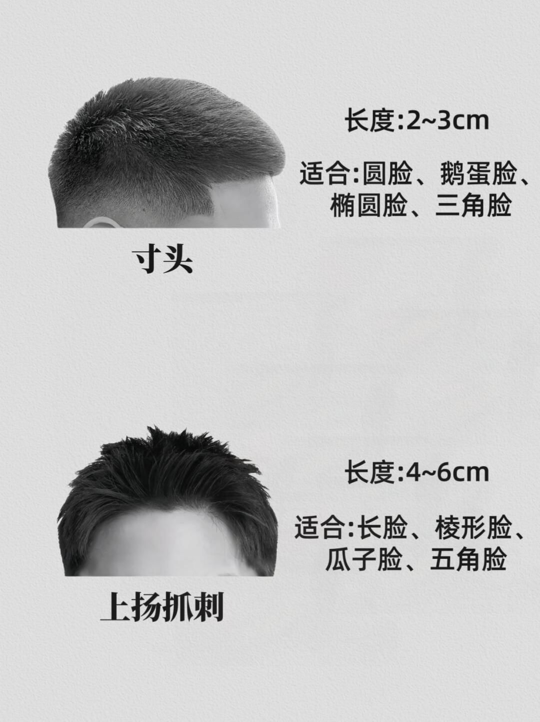 学剪男士发型技巧