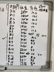 -养月堂中医养生月子会所(中心妇产店)