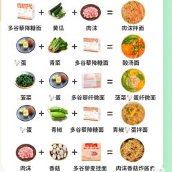-Fundi张玉珊修身堂·indiba·BTL科技瘦身