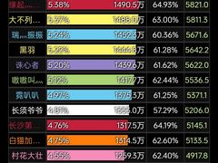-桃源人家(东门店)